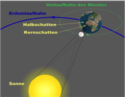 Sonnenfinsternis